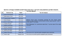 МОНГОЛ, ХЯТАДЫН ХИЛИЙН БООМТУУДЫН 2025 ОНЫ 11 ДҮГЭЭР САРД АЖИЛЛАХ ЦАГИЙН ХУВААРЬ /түр хаах өдрүүд/