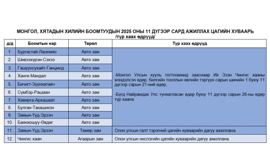 МОНГОЛ, ХЯТАДЫН ХИЛИЙН БООМТУУДЫН 2025 ОНЫ 11 ДҮГЭЭР САРД АЖИЛЛАХ ЦАГИЙН ХУВААРЬ /түр хаах өдрүүд/