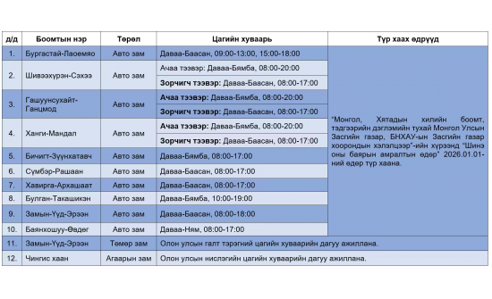 МОНГОЛ, ХЯТАДЫН ХИЛИЙН БООМТУУДЫН 2026 ОНЫ 1 ДҮГЭЭР САРД АЖИЛЛАХ ЦАГИЙН ХУВААРЬ